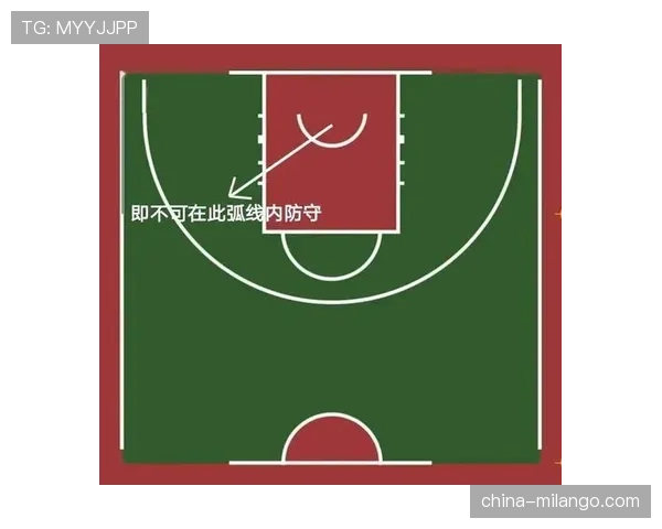 合理冲撞区规则是什么？看完这篇详细解析你就懂了