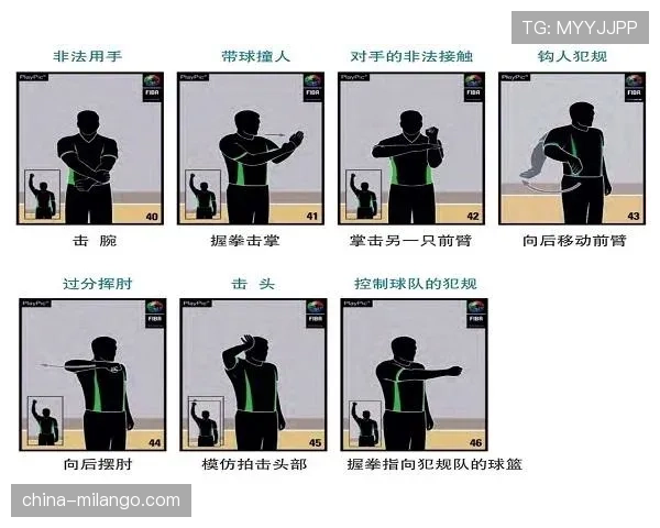 篮球背身单打规则全解析：攻防双方合法动作与犯规界限