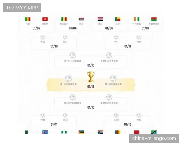 2026世界杯48队12小组赛制如何划分和晋级