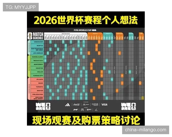 2026世界杯小组赛规则及小组第三出线条件详解