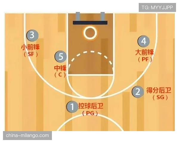 篮球防守站位规则如何确立合法位置及判罚标准的解读
