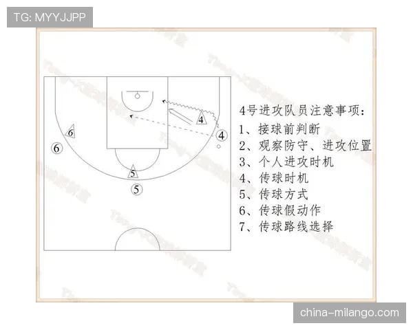 解析篮球规则中恶意犯规的具体判定标准